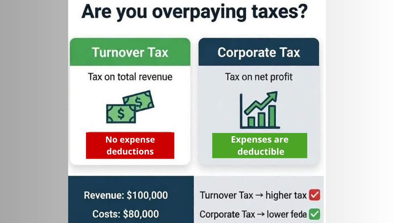 Շրջանառության հարկ թե շահութահարկ, ո՞րն է ճիշտ ընտրությունը