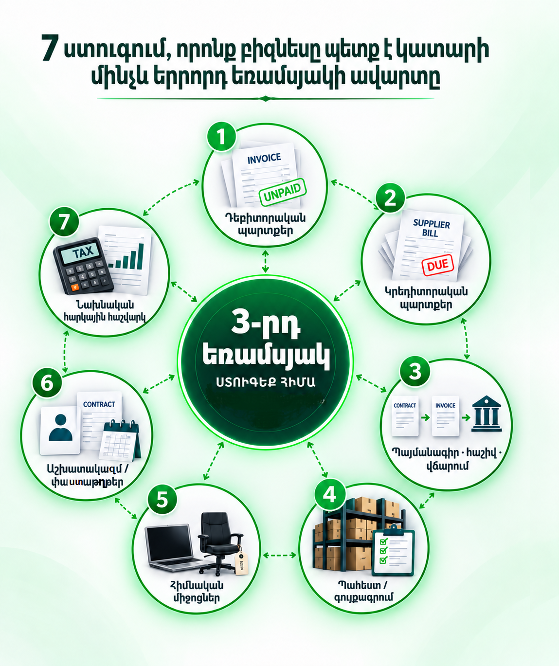 Դեկտեմբերին արդեն ուշ կլինի